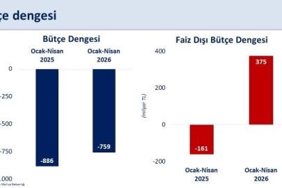 Bakan Şimşek: "Bütçe performansımız hedeflerle uyumlu seyrediyor"